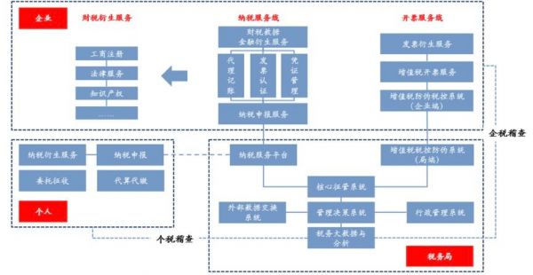 2019年通用行业企业服务投资分析