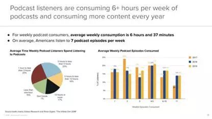 A16Z：2019年播客生态投资逻辑