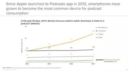 A16Z：2019年播客生态投资逻辑