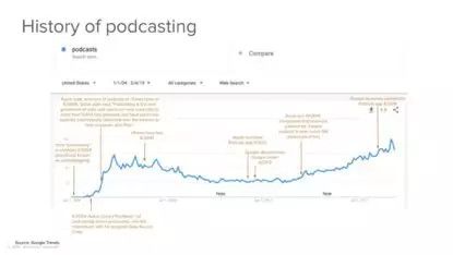 A16Z：2019年播客生态投资逻辑