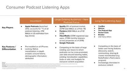 A16Z：2019年播客生态投资逻辑