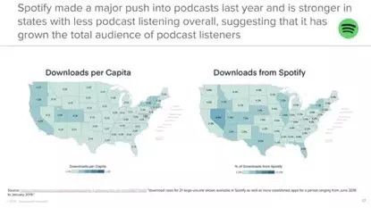 A16Z：2019年播客生态投资逻辑