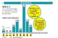 印度如何走出资本寒冬（上）：先驱投资者们学到的事