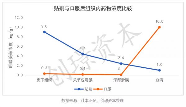 透皮给药行业初探