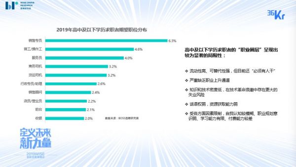 BOSS直聘：人才市场趋于冰山结构，水面下教育需求巨大 | 2019 WISE × 新职业教育创新峰会