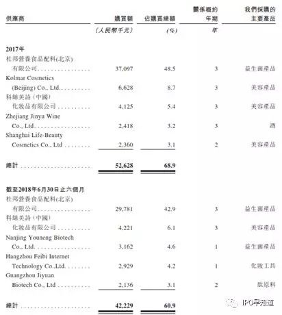 社交电商万色城香港上市失败：微商“拜师费”收益上亿元