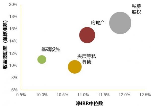 夹层在中国的投资价值