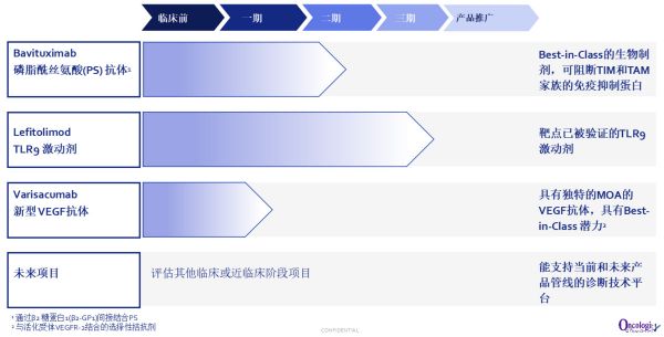 36氪独家 | 肿瘤免疫2.0时代，免疫联合疗法公司「鼎航医药」获得8000万美元B轮融资