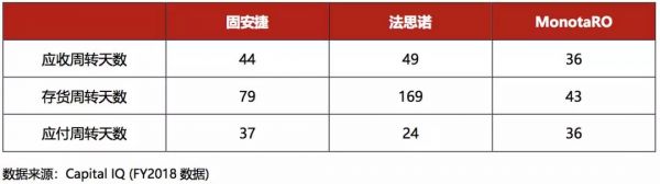 在你不了解的MRO领域，腾讯已投出产业互联网一笔大额投资