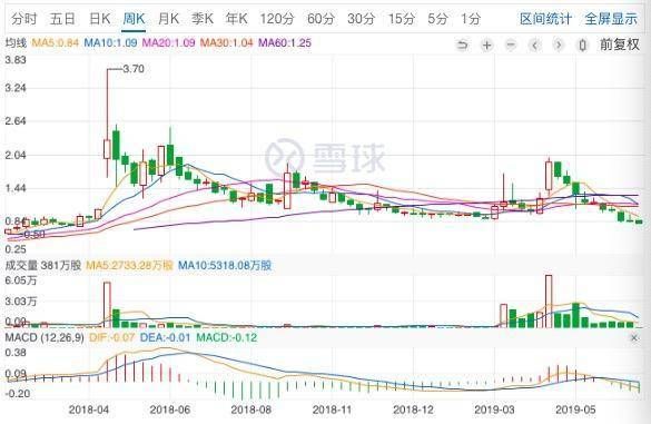 深氪 | 币圈人民种大麻