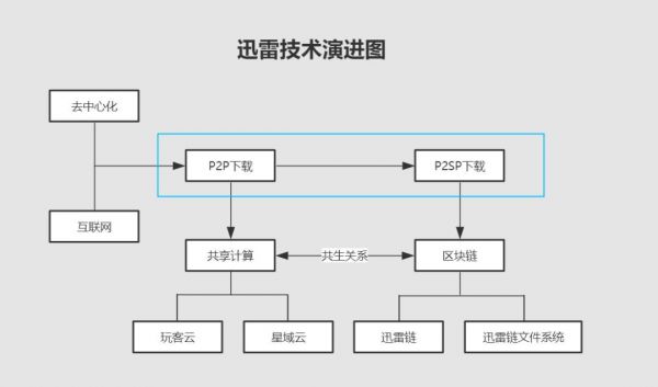 这一次，区块链行业要比拼技术硬实力