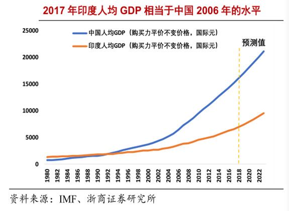 KIP王平：Deep Dive Into Ganges，印度投资攻略