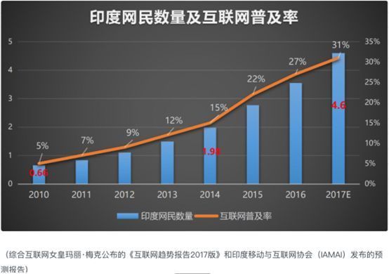 宝莱坞式魔幻4D短视频LIKE来袭，我能成为网红吗？| 我在印度试APP