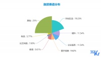 创投周报 Vol.23 | 餐饮行业成本地生活赛道投资热点，AI领域也大力吸金；理想汽车和欧冶云商融资均超20亿元；以及10家有意思的公司