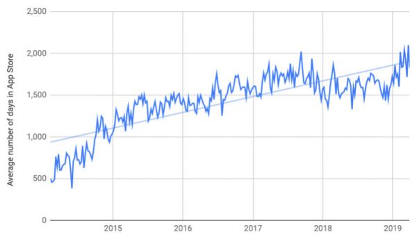 数据表明：ToC类创企平均估值是ToB类的2.7倍