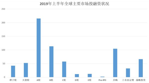 理性狂奔的「医疗赛道」，机会只属于头部玩家 | 2019年中复盘