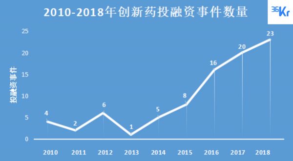 理性狂奔的「医疗赛道」，机会只属于头部玩家 | 2019年中复盘