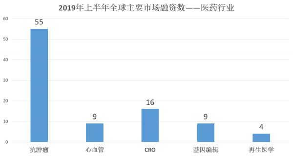 理性狂奔的「医疗赛道」，机会只属于头部玩家 | 2019年中复盘