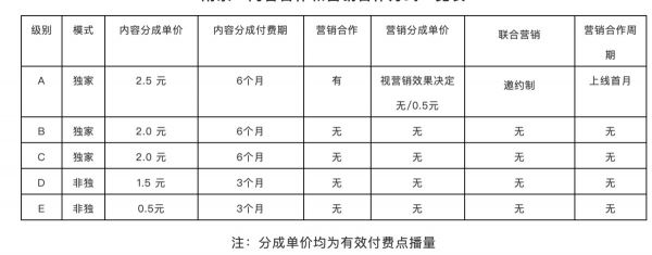 最前线 | 不想再做“冤大头”，爱奇艺调整了网大的营销方式