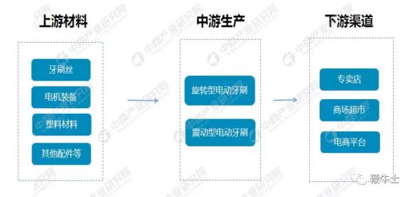 100多个新品牌涌入，瞄准95后，电动牙刷今年火的不得了