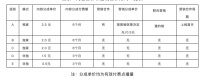 最前线 | 不想再做“冤大头”，爱奇艺调整了网大的营销方式