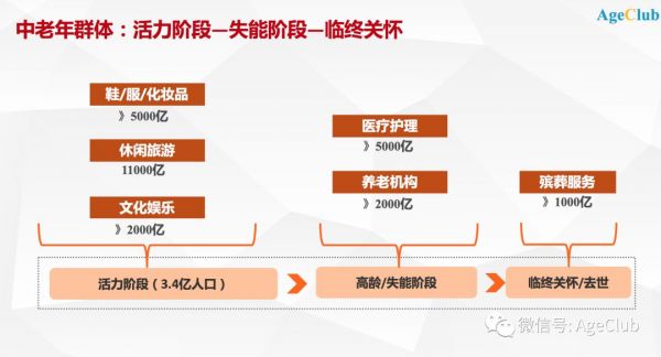 “互联网+殡仪行业”孕育多家上市公司，一二线城市渗透率高