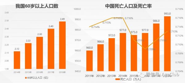 “互联网+殡仪行业”孕育多家上市公司，一二线城市渗透率高