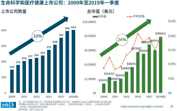 中国在全球生命科学与医疗健康产业中的地位