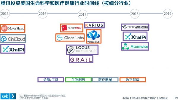 中国在全球生命科学与医疗健康产业中的地位