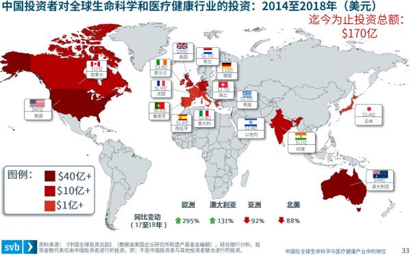 中国在全球生命科学与医疗健康产业中的地位