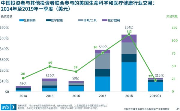 中国在全球生命科学与医疗健康产业中的地位