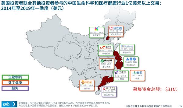 中国在全球生命科学与医疗健康产业中的地位