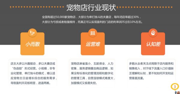 线下是不可替代的流量入口，社区小店要如何突破瓶颈？ | 36氪宠物经济专题