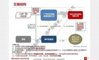 诺亚、京东与商人罗静，谁操盘了34亿爆雷合同？