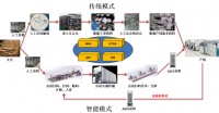 「南京泰治」获数亿元A轮融资,成为半导体智造业独角兽