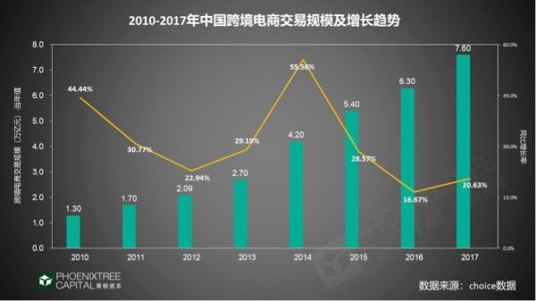 跨境支付：“钱”的海外征途