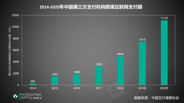 跨境支付：“钱”的海外征途