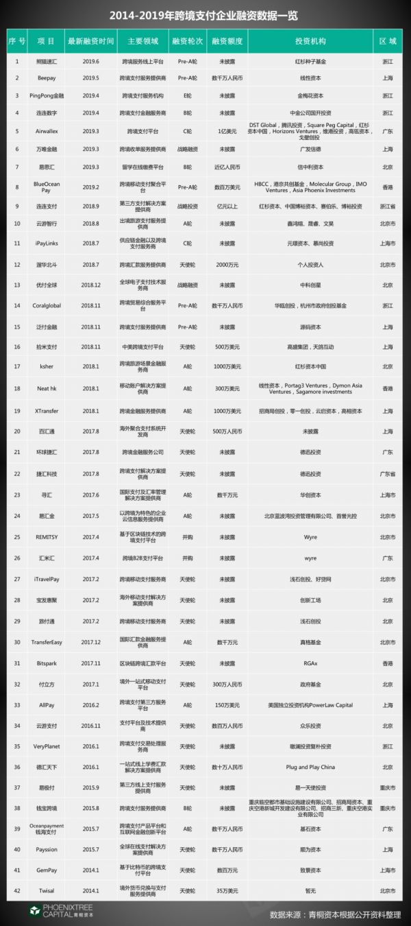 跨境支付：“钱”的海外征途