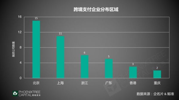 跨境支付：“钱”的海外征途