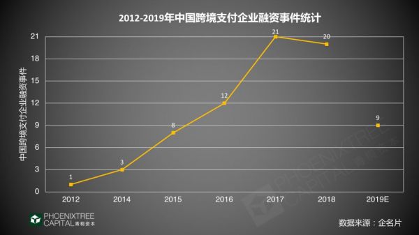 跨境支付：“钱”的海外征途