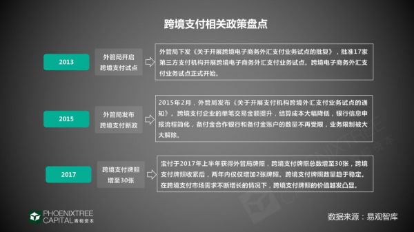 跨境支付：“钱”的海外征途