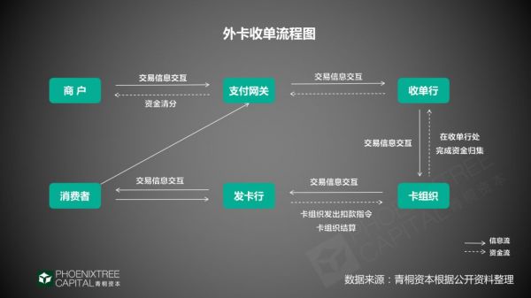 跨境支付：“钱”的海外征途