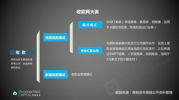 跨境支付：“钱”的海外征途