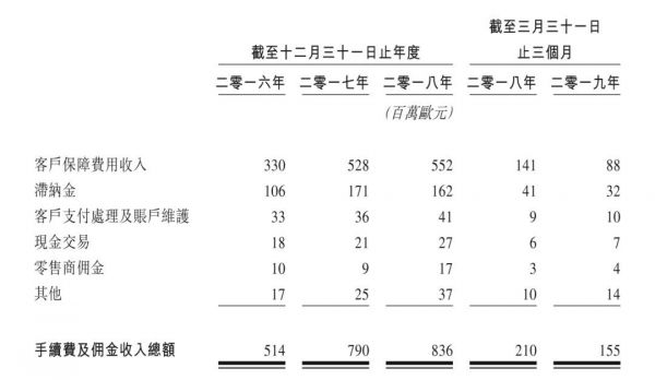 捷克人在中国：一年放贷近千亿收入200亿，欲在香港上市