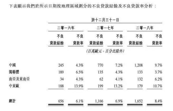 捷克人在中国：一年放贷近千亿收入200亿，欲在香港上市