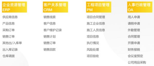 “低代码”将颠覆应用开发模式？「轻流」让企业不写代码即可快速开发应用