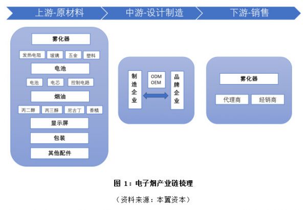 全球电子烟行业趋势与空间：未来中国市场将带来最大增量