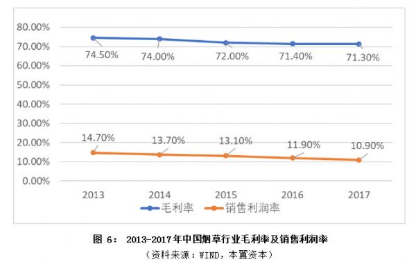 全球电子烟行业趋势与空间：未来中国市场将带来最大增量