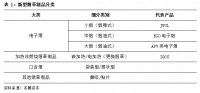 全球电子烟行业趋势与空间:未来中国市场将带来最大增量
