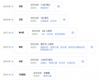 作业盒子获阿里巴巴领投 1.5 亿美元 D 轮融资,更名「小盒科技」
